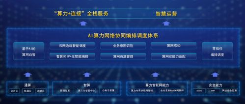 中國(guó)聯(lián)通發(fā)布算力智聯(lián)網(wǎng)ainet 引領(lǐng)工業(yè)互聯(lián)網(wǎng)數(shù)據(jù)服務(wù)新篇章