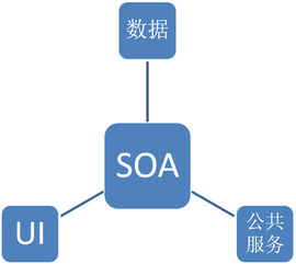 工業(yè)互聯(lián)網(wǎng)的軟件開發(fā)與數(shù)據(jù)服務(wù)需求