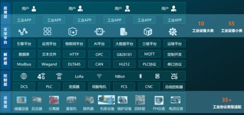 安元工業(yè)互聯(lián)網(wǎng)安全產(chǎn)品賦能企業(yè)數(shù)字化轉(zhuǎn)型——全國工業(yè)互聯(lián)網(wǎng)產(chǎn)業(yè)聯(lián)盟大會亮相紀(jì)實