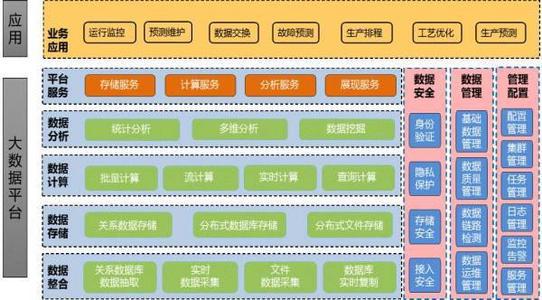 工業(yè)大數(shù)據(jù)生態(tài)建設(shè)進(jìn)一步推動工業(yè)互聯(lián)網(wǎng)發(fā)展 數(shù)據(jù)服務(wù)引領(lǐng)投資新機(jī)遇